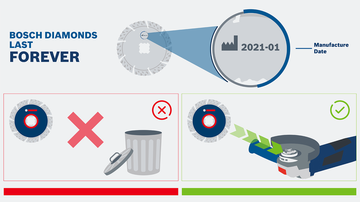 Lưỡi dao kim cương được kiểm tra ngày sản xuất sau đó được sử dụng với dụng cụ điện, không được vứt bỏ.