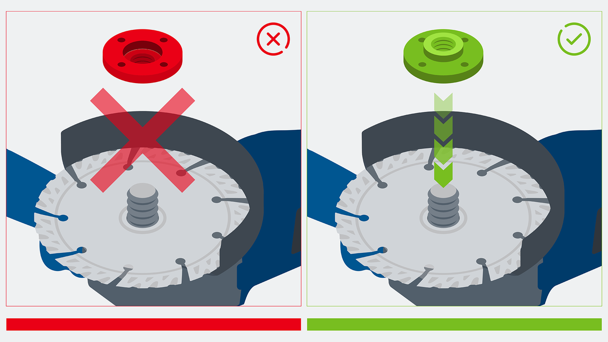 Cách lắp đai ốc vào lưỡi cưa tròn đúng và sai.