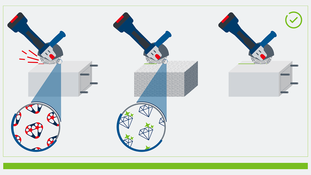 Dụng cụ điện cắt bê tông, phóng to để hiển thị các thành phần lưỡi cắt khác nhau.