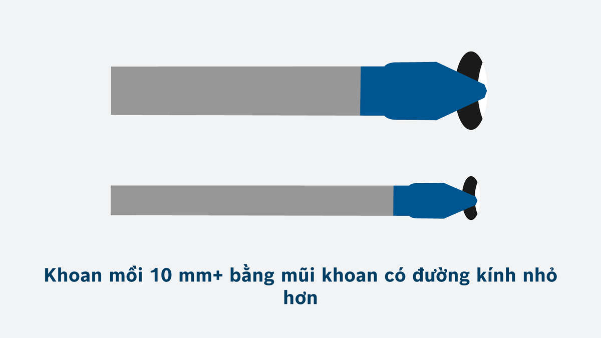 Object #200567674: 09_Drilling_Large_Diameters_VI_VN_1920x1080 Máy khoan Bosch có đường kính lớn bằng mũi khoan nhỏ hơn.