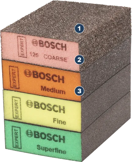 Miếng bọt biển chà nhám Bosch có các loại thô, trung bình, mịn và siêu mịn.