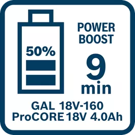  Thời gian sạc pin ProCORE18V 4.0Ah với bộ sạc GAL 18V-160 ở Chế độ Power Boost (50%)
