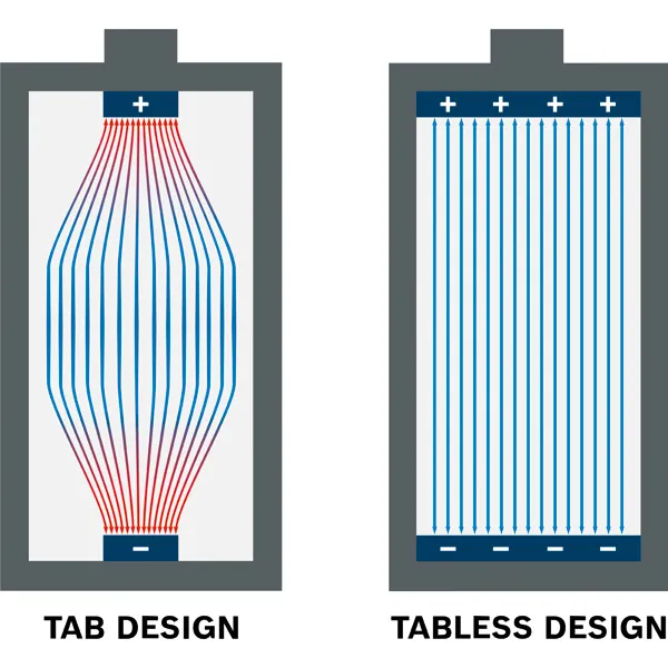 Thiết kế ô không có bảng.