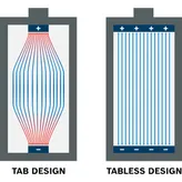 Thiết kế ô không có bảng.