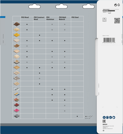 Bảng tương thích của lưỡi cưa tròn Bosch PRO Steel.
