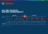 Khả năng tương thích của pin laser Bosch .