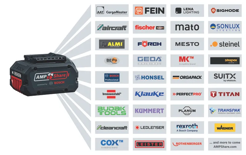 GWX 18V-15 SC Khả năng tương thích của pin AMPShare.