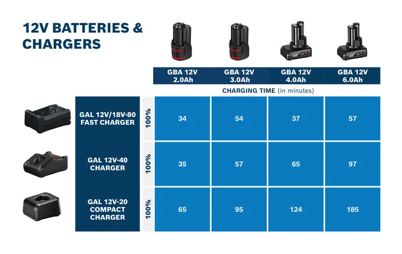 Bộ sạc nhanh, góc trên bên trái.