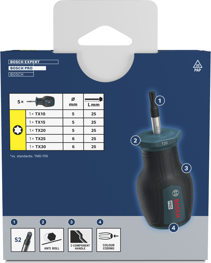 Bộ tua vít PRO Stubby Torx, 5 chi tiết